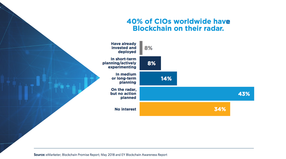 Blockchain